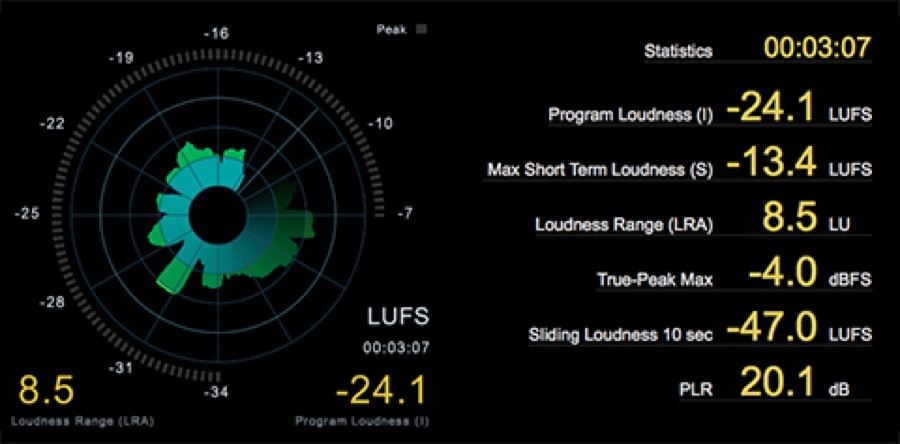 Loudness compliance LUFS meter — Atmospost Malaysia